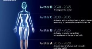 Инспириран од „Аватар“, Русин најави бесмртност од 2045 година!?!