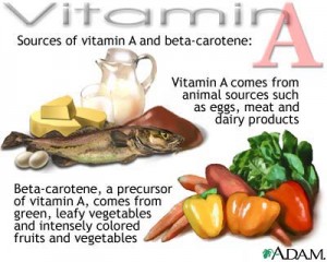 vitamin-A food sources